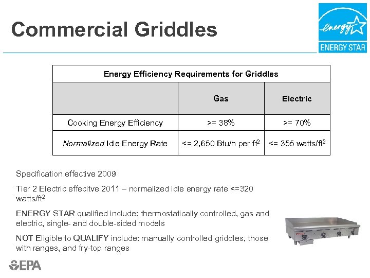 Commercial Griddles Energy Efficiency Requirements for Griddles Gas Cooking Energy Efficiency Normalized Idle Energy