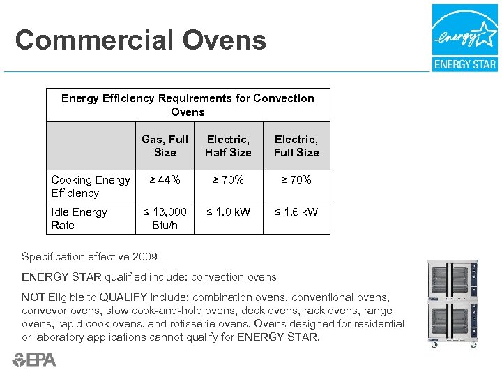 Commercial Ovens Energy Efficiency Requirements for Convection Ovens Gas, Full Size Cooking Energy Efficiency