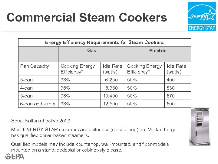 Commercial Steam Cookers Energy Efficiency Requirements for Steam Cookers Gas Electric Pan Capacity Cooking