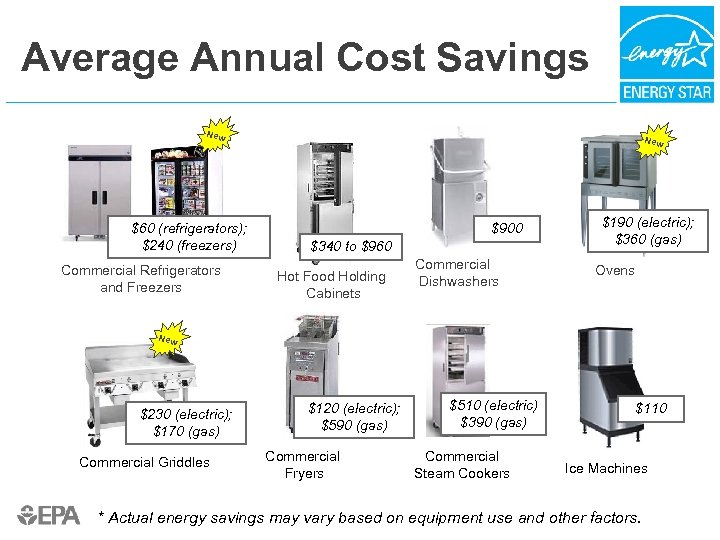 Average Annual Cost Savings New $60 (refrigerators); $240 (freezers) Commercial Refrigerators and Freezers New