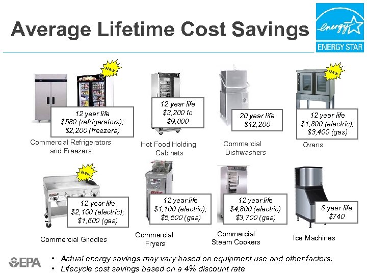 Average Lifetime Cost Savings New 12 year life $580 (refrigerators); $2, 200 (freezers) Commercial