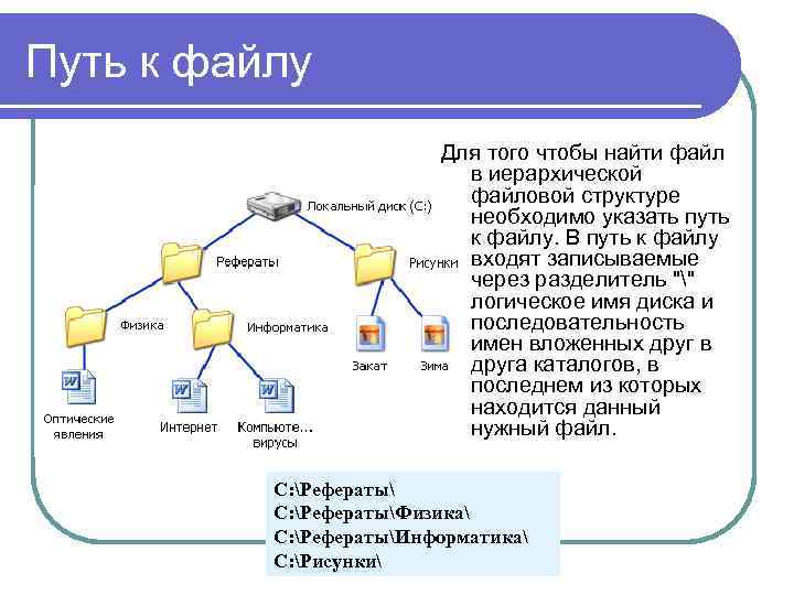 Какой путь к файлу. Файловая система путь к файлу. Файловая структура путь к файлу. Структура пути к файлу. Путь к файлу полное имя файла.