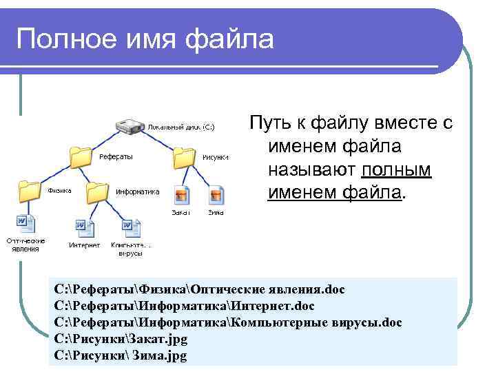 Полное имя файла Путь к файлу вместе с именем файла называют полным именем файла.