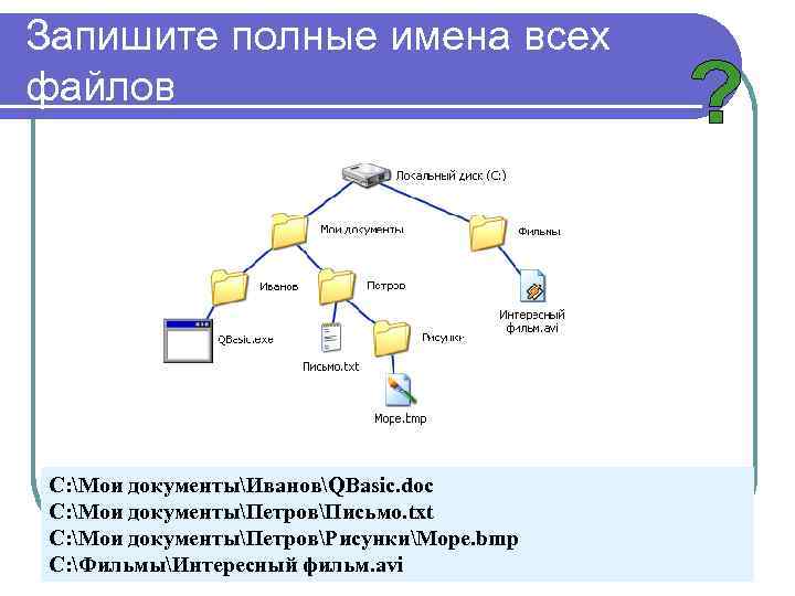 Дано дерево каталогов составь полное имя файла диаграмма xls