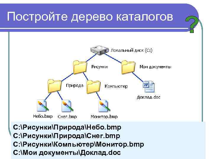 Постройте дерево каталогов C: РисункиПриродаНебо. bmp C: РисункиПриродаСнег. bmp C: РисункиКомпьютерМонитор. bmp C: Мои