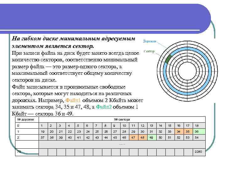 Минимально возможная в этой программе. Минимальным адресуемым элементом на гибком диске является. Минимальный адресуемый элемент жесткого диска. Минимальным адресуемым элементом жесткого диска является. Минимальный адресуемый элемент на гибком диске.