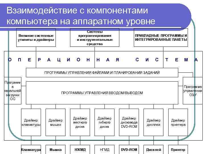 Система подсистема 1 подсистема 2