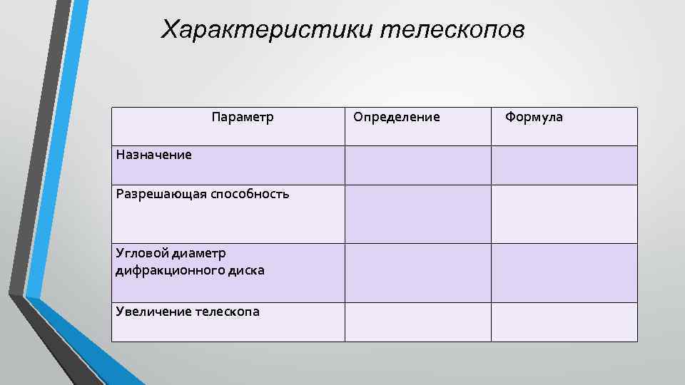 Назначение разрешающая способность угловой диаметр дифракционного диска увеличение телескопа