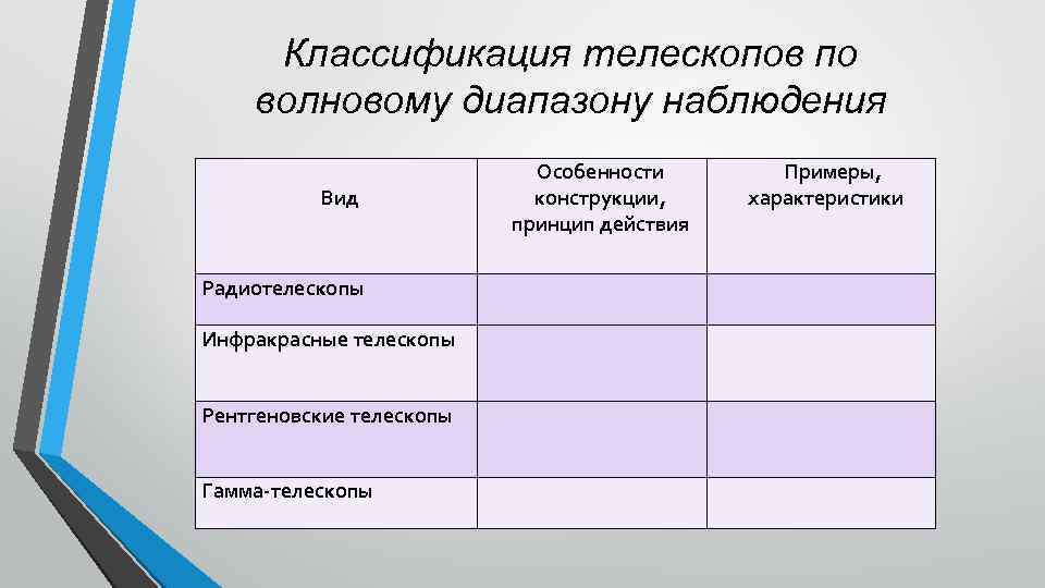 Классификация телескопов по волновому диапазону наблюдения Особенности конструкции, принцип действия Вид Примеры, характеристики Радиотелескопы