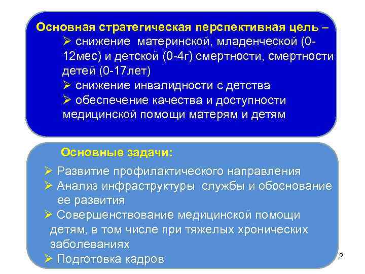 Основная стратегическая перспективная цель – Ø снижение материнской, младенческой (012 мес) и детской (0