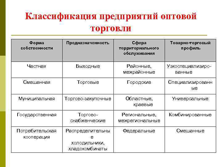 Вид деятельности магазина