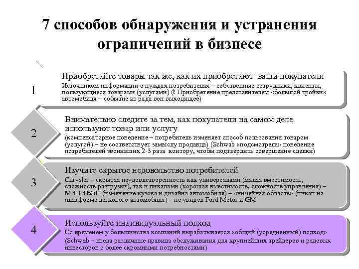 7 способов обнаружения и устранения ограничений в бизнесе 1. 1 2 1 Приобретайте товары