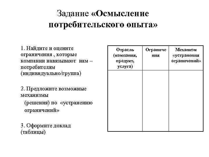 Задание «Осмысление потребительского опыта» 1. Найдите и оцените ограничения , которые компании навязывают нам
