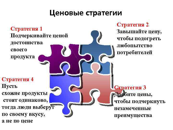Ценовые стратегии Стратегия 1 Подчеркивайте ценой достоинства своего продукта Стратегия 4 Пусть схожие продукты