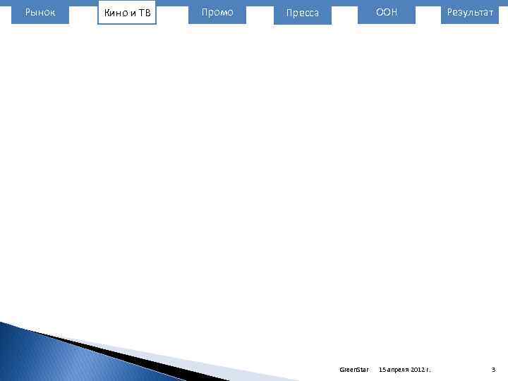 Рынок Кино и ТВ Промо ООН Пресса Green. Star 15 апреля 2012 г. Результат
