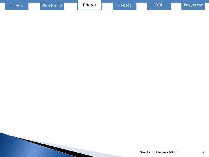 Рынок Кино и ТВ Промо ООН Пресса Green. Star 15 апреля 2012 г. Результат