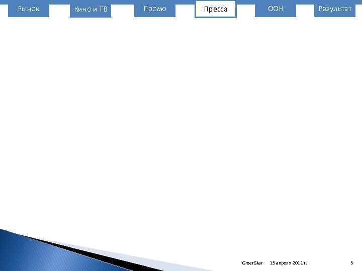 Рынок Кино и ТВ Промо ООН Пресса Green. Star 15 апреля 2012 г. Результат