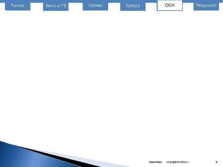 Рынок Кино и ТВ Промо ООН Пресса Green. Star 15 апреля 2012 г. Результат