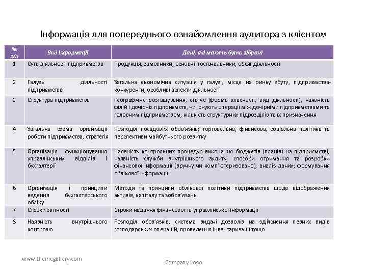 Інформація для попереднього ознайомлення аудитора з клієнтом № з/п 1 Вид інформації Дані, які