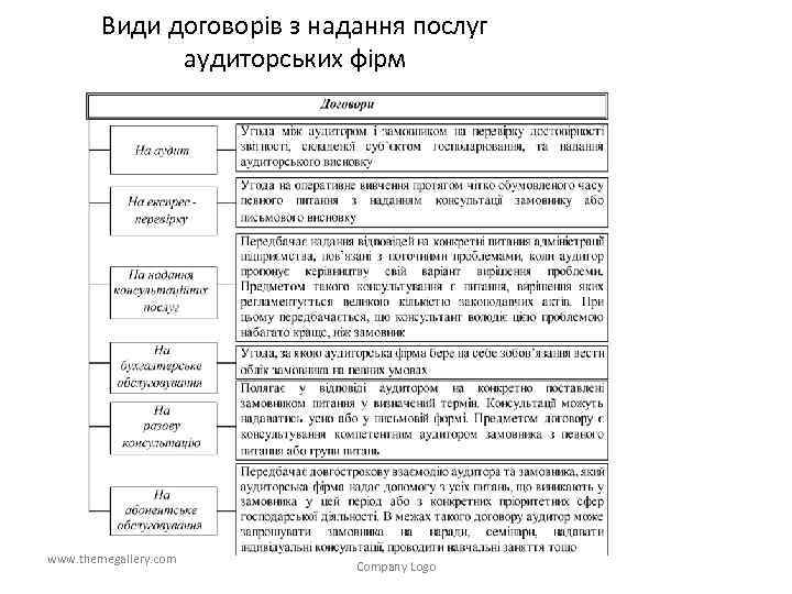 Види договорів з надання послуг аудиторських фірм www. themegallery. com Company Logo 