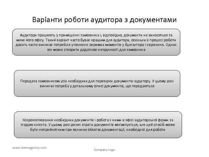 Варіанти роботи аудитора з документами Аудитори працюють у приміщенні замовника і, відповідно, документи не