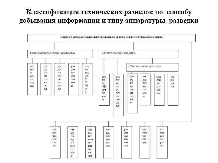 Классификация технологических