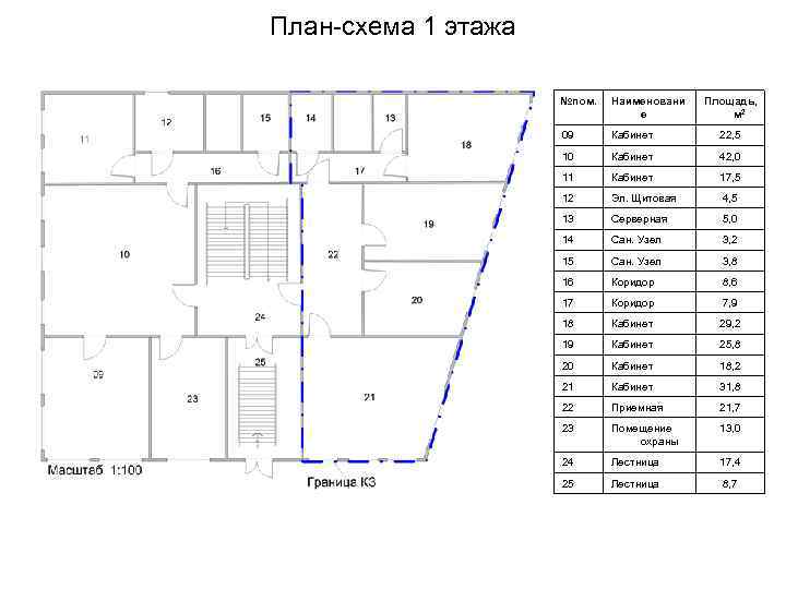 План-схема 1 этажа №пом. Наименовани е Площадь, м 2 09 Кабинет 22, 5 10