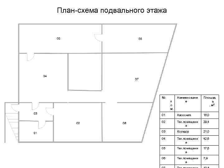 План-схема подвального этажа № Наименовани е Площад ь , м 2 01 Насосная 18,