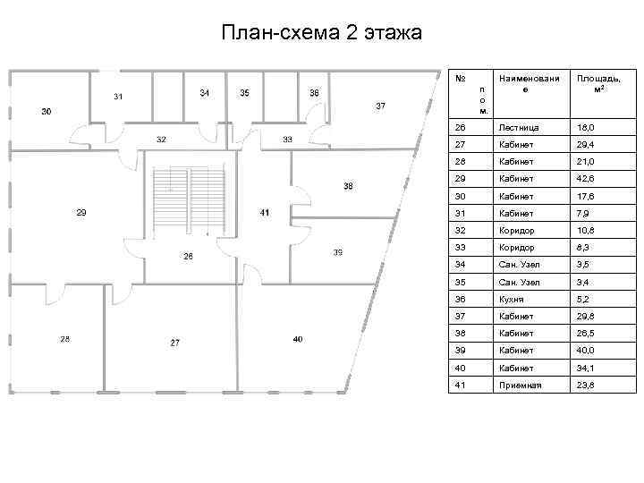 План-схема 2 этажа № Наименовани е Площадь, м 2 26 Лестница 18, 0 27