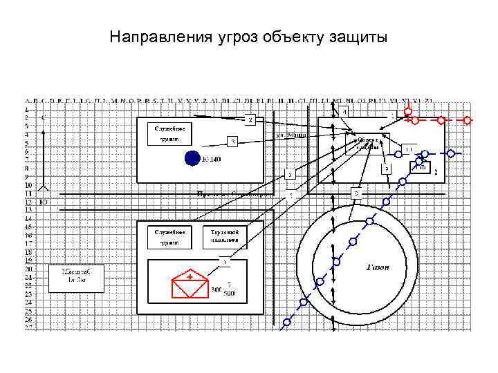 Направления угроз объекту защиты 