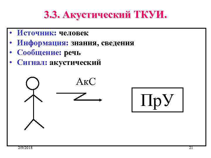 3. 3. Акустический ТКУИ. • • Источник: человек Информация: знания, сведения Сообщение: речь Сигнал: