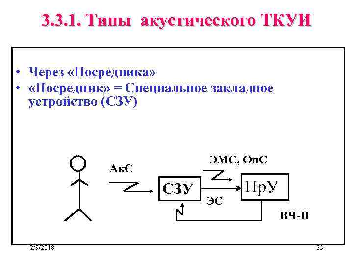 3. 3. 1. Типы акустического ТКУИ • Через «Посредника» • «Посредник» = Специальное закладное