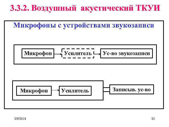 Техническими каналами утечки информации являются