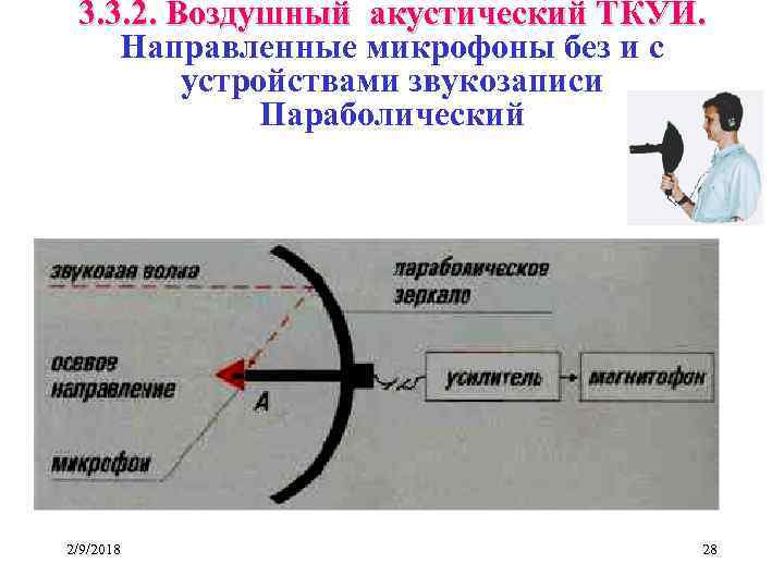 3. 3. 2. Воздушный акустический ТКУИ. Направленные микрофоны без и с устройствами звукозаписи Параболический