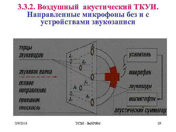 3. 3. 2. Воздушный акустический ТКУИ. Направленные микрофоны без и с устройствами звукозаписи 2/9/2018