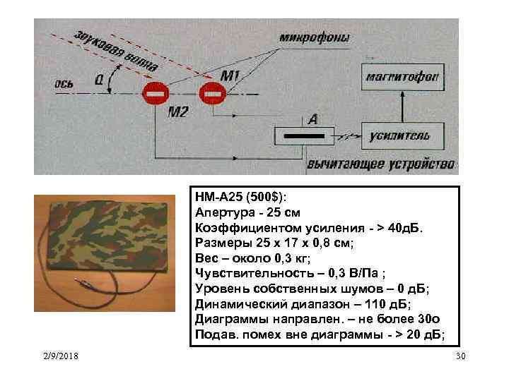 НМ-А 25 (500$): Апертура - 25 см Коэффициентом усиления - > 40 д. Б.