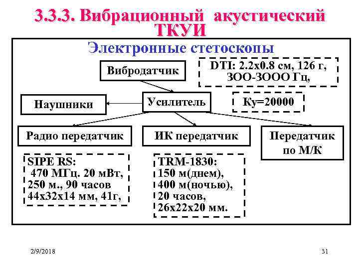 3. 3. 3. Вибрационный акустический ТКУИ Электронные стетоскопы Вибродатчик Наушники DTI: 2. 2 х0.