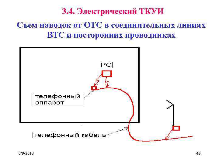 3. 4. Электрический ТКУИ Съем наводок от ОТС в соединительных линиях ВТС и посторонних