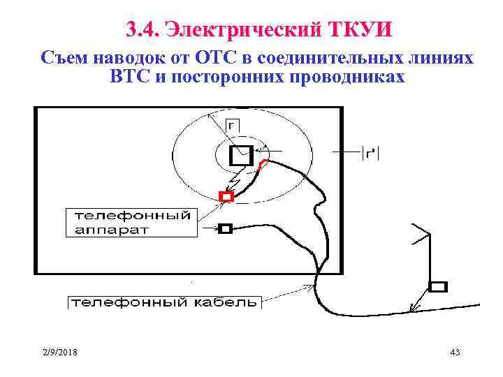 3. 4. Электрический ТКУИ Съем наводок от ОТС в соединительных линиях ВТС и посторонних