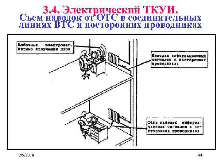 Схема отсс и втсс