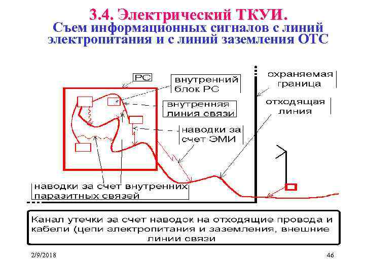 3. 4. Электрический ТКУИ. Съем информационных сигналов с линий электропитания и с линий заземления