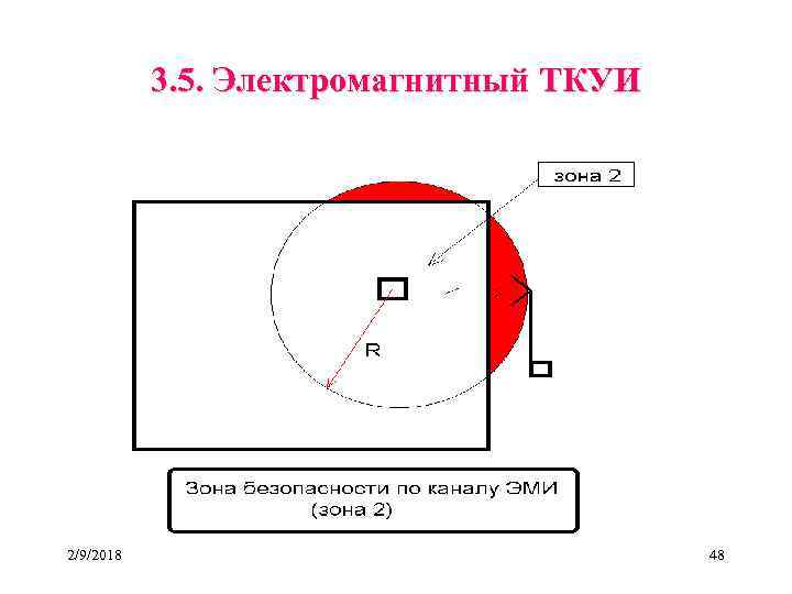 3. 5. Электромагнитный ТКУИ 2/9/2018 48 