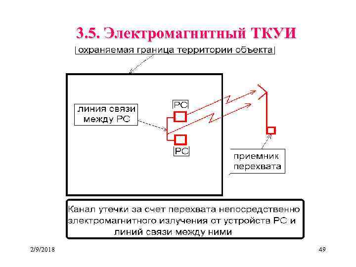 3. 5. Электромагнитный ТКУИ 2/9/2018 49 