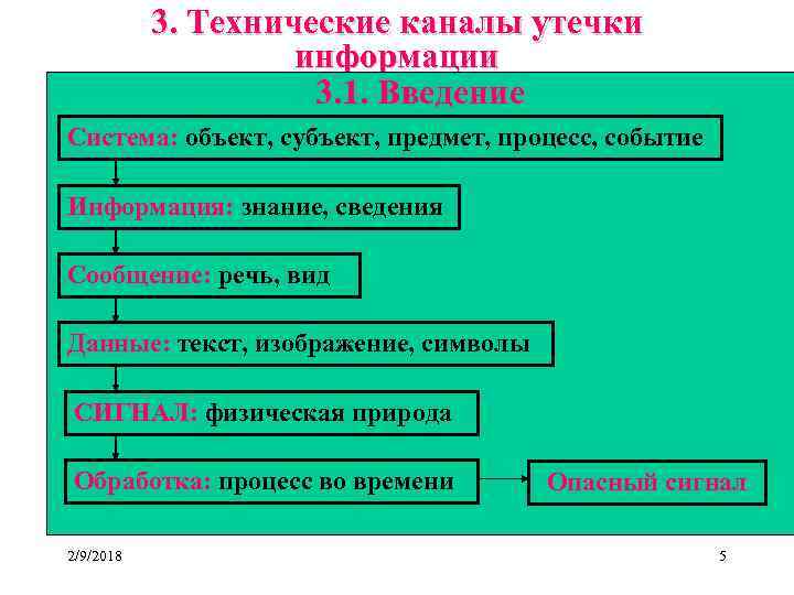 3. Технические каналы утечки информации 3. 1. Введение Система: объект, субъект, предмет, процесс, событие