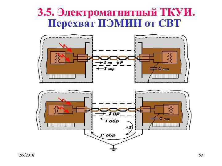 Звук план перехват