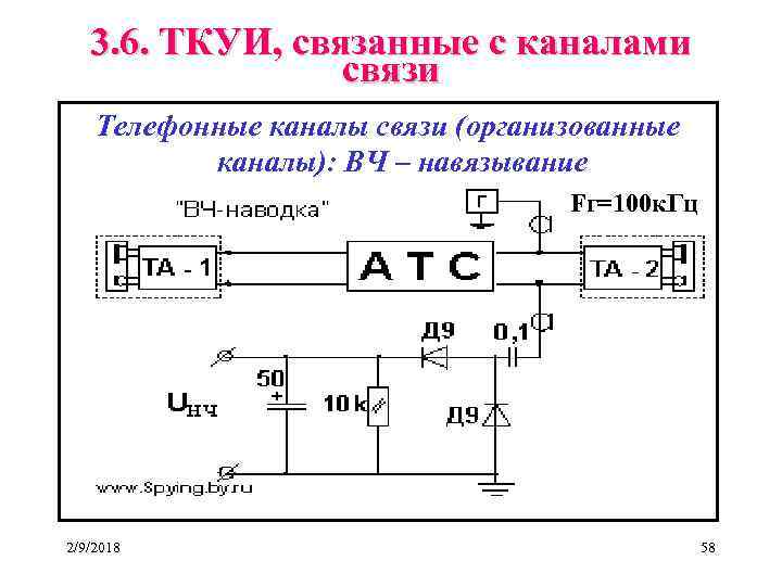 3. 6. ТКУИ, связанные с каналами связи Телефонные каналы связи (организованные каналы): ВЧ –