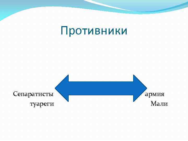 Противники Сепаратисты армия туареги Мали 