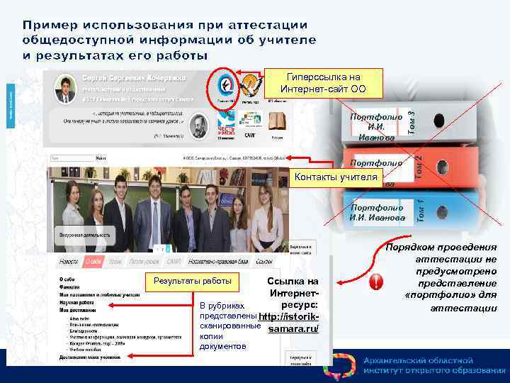 Пример использования при аттестации общедоступной информации об учителе и результатах его работы Портфолио И.