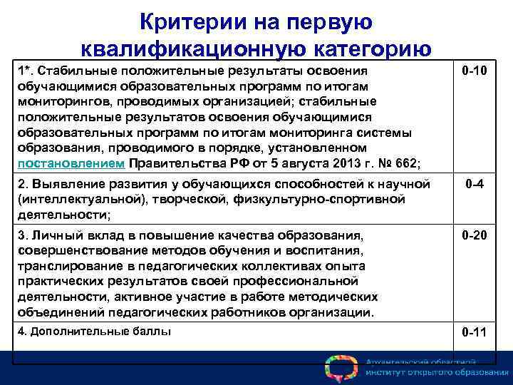 Критерии на первую квалификационную категорию 1*. Стабильные положительные результаты освоения обучающимися образовательных программ по