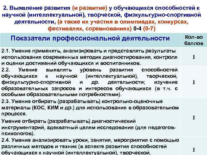 2. Выявление развития (и развитие) у обучающихся способностей к научной (интеллектуальной), творческой, физкультурно-спортивной деятельности,